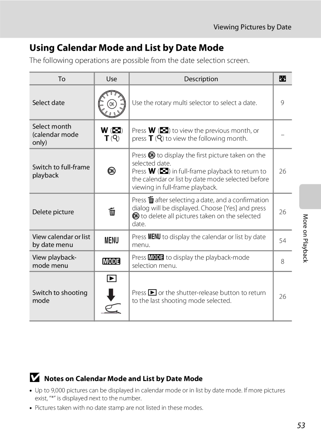 North Star S510 user manual Using Calendar Mode and List by Date Mode 