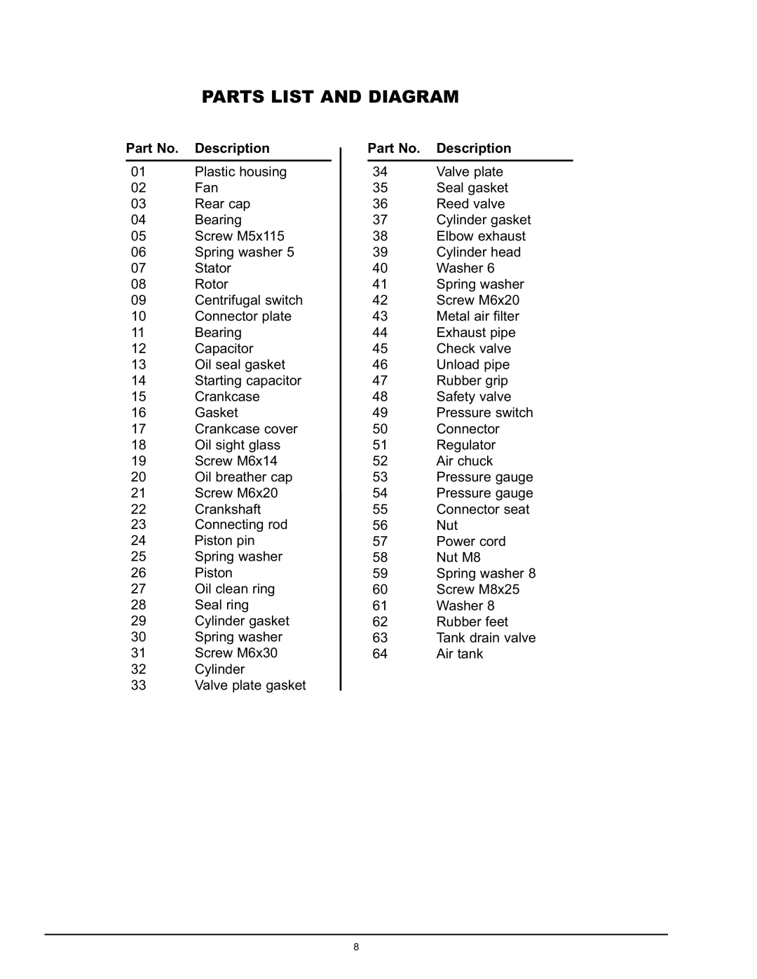 Northern Industrial Tools 1 HP / 1.6 GALLON AIR COMPRESSOR manual Parts List and Diagram, Description 