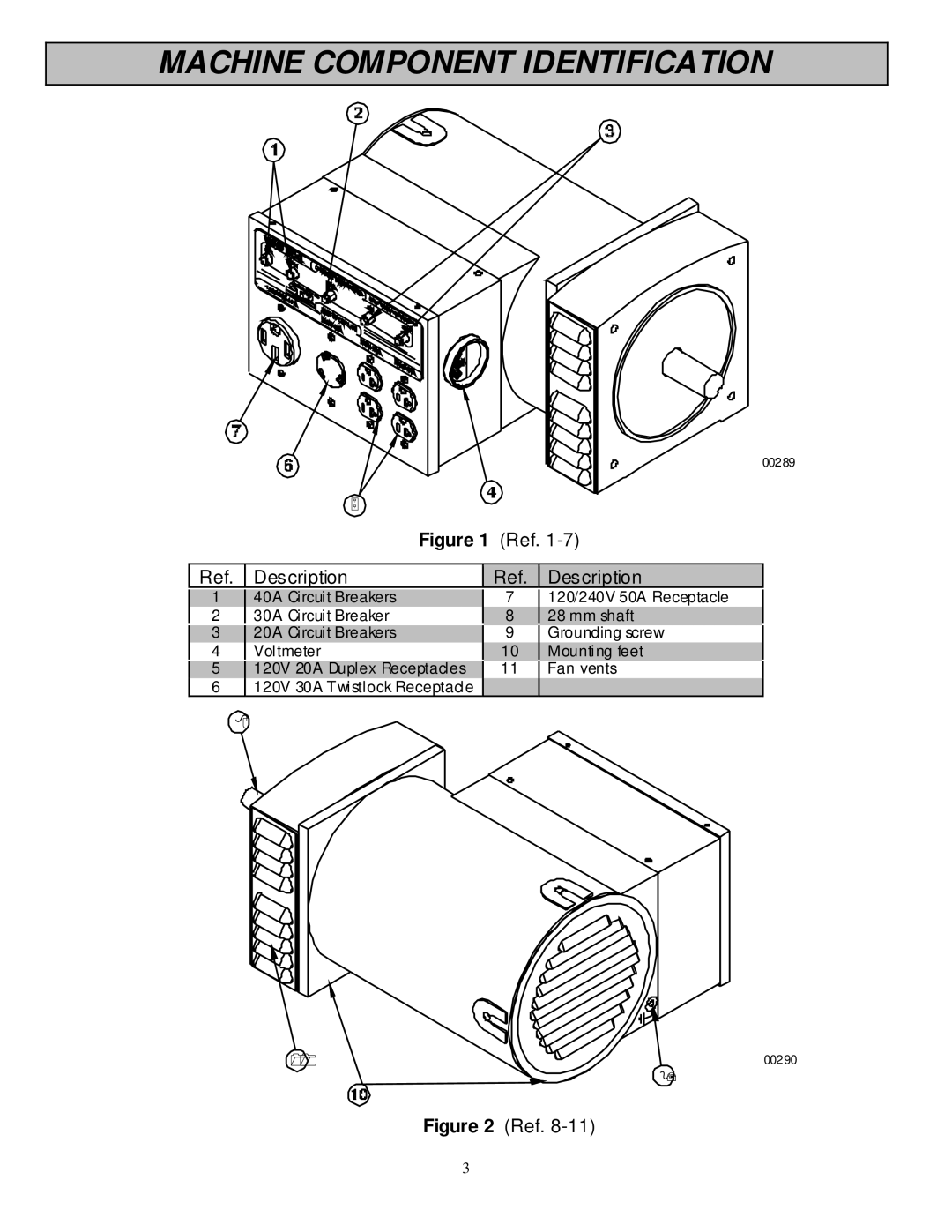 Northern Industrial Tools 10000 BDG owner manual Machine Component Identification, Description 