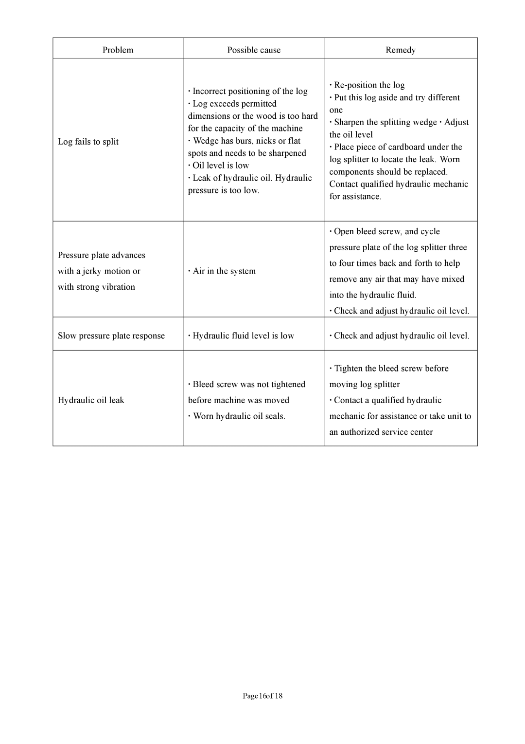 Northern Industrial Tools 1187 owner manual Page16of 