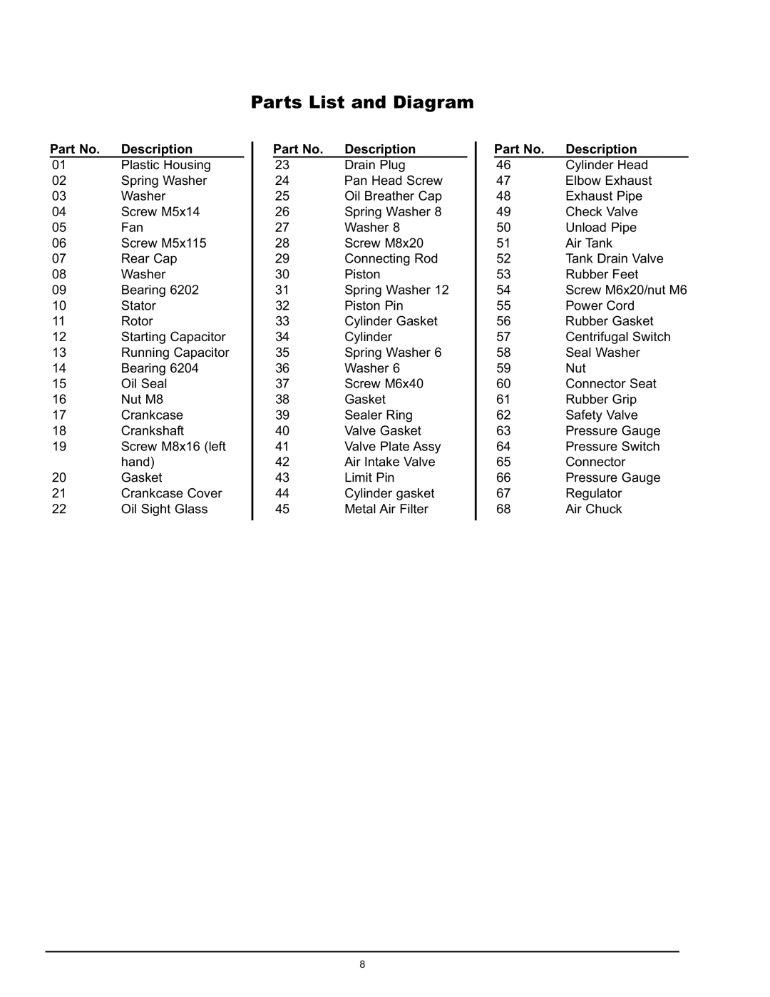 Northern Industrial Tools 123006 manual Parts List and Diagram 