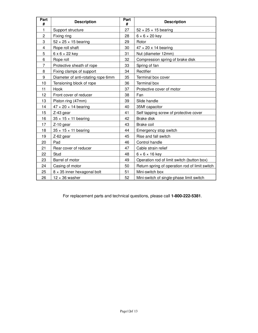 Northern Industrial Tools 142264 owner manual For replacement parts and technical questions, please call 