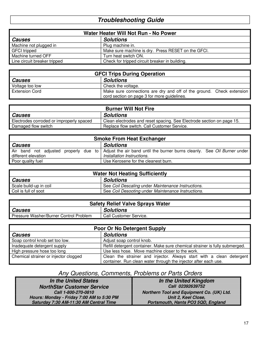 Northern Industrial Tools 157494 specifications Troubleshooting Guide 