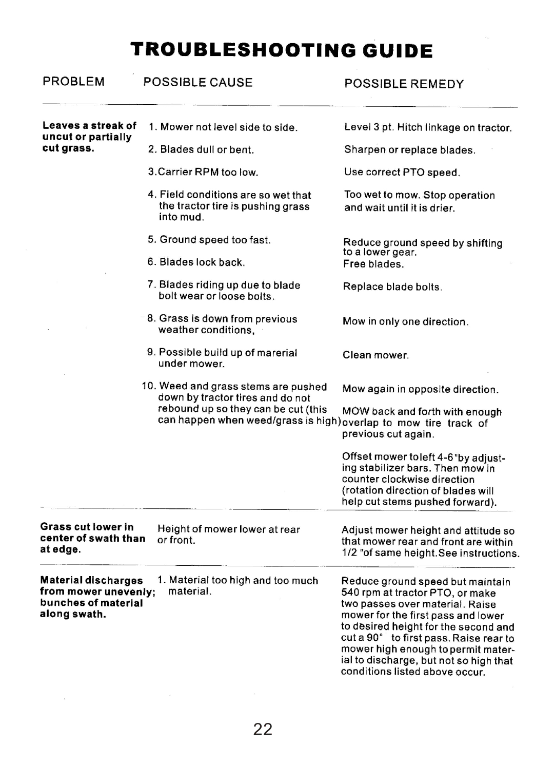 Northern Industrial Tools 180251, 180250, 180252 user manual 