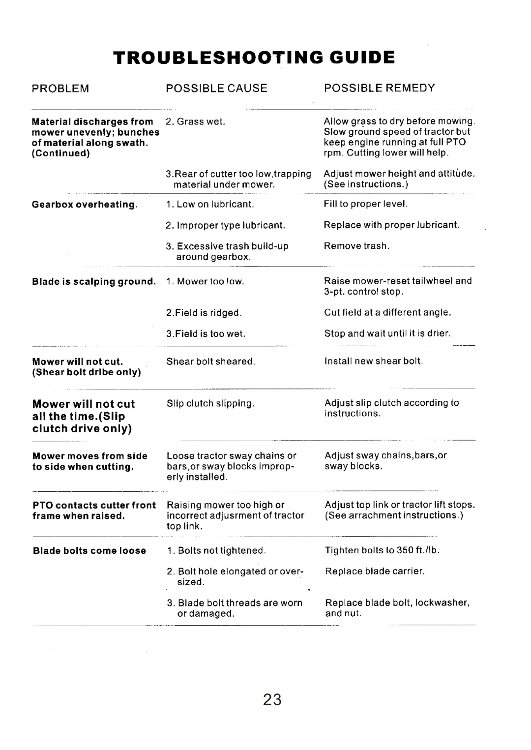 Northern Industrial Tools 180250, 180252, 180251 user manual 