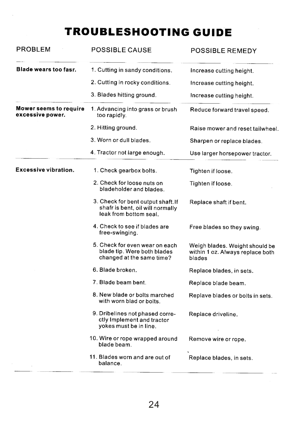 Northern Industrial Tools 180252, 180250, 180251 user manual 