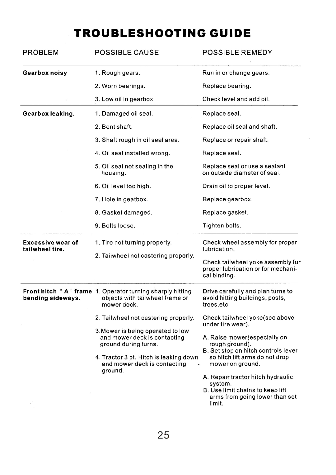 Northern Industrial Tools 180251, 180250, 180252 user manual 