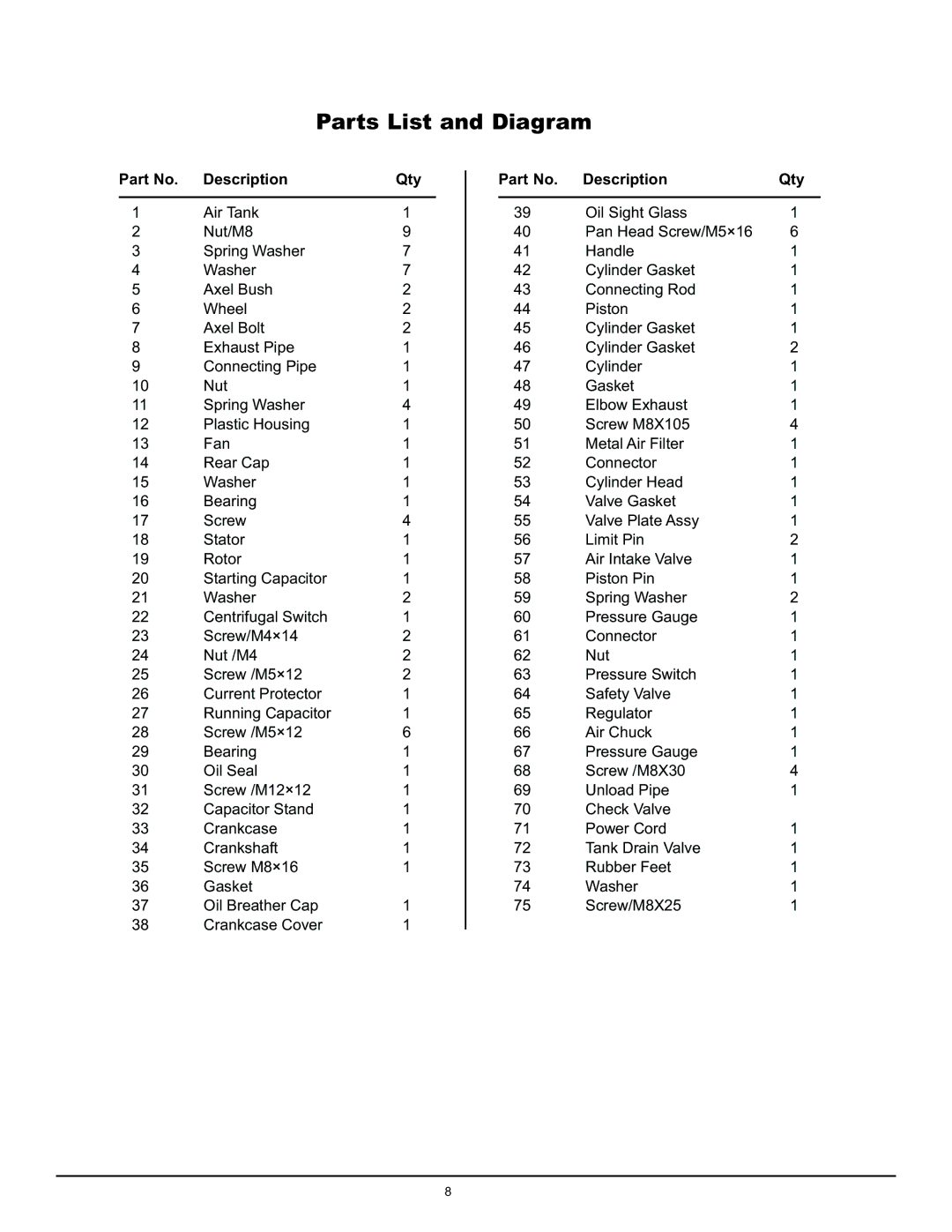 Northern Industrial Tools 2 HP / 8 GALLON AIR COMPRESSOR manual Parts List and Diagram, Description Qty 