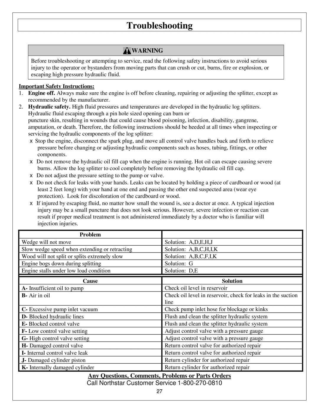 Northern Industrial Tools M1107C Troubleshooting, Any Questions, Comments, Problems or Parts Orders, Cause Solution 