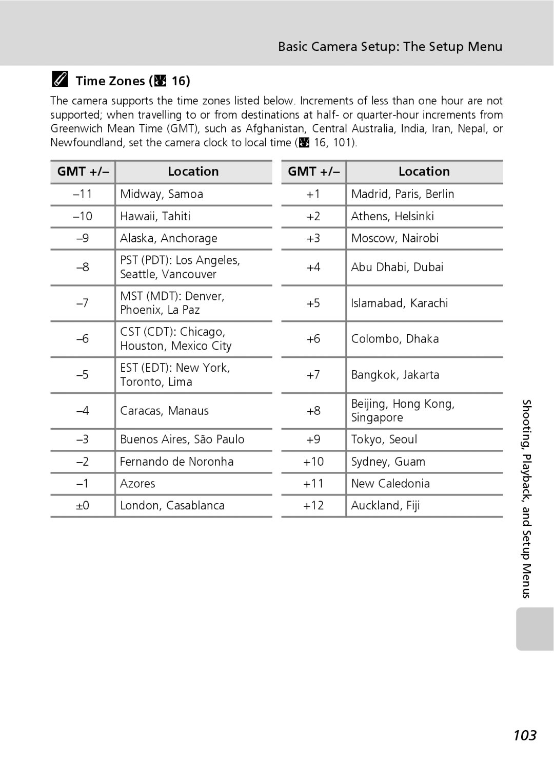 Northern Industrial Tools S500 user manual 103, Time Zones c, GMT + Location 