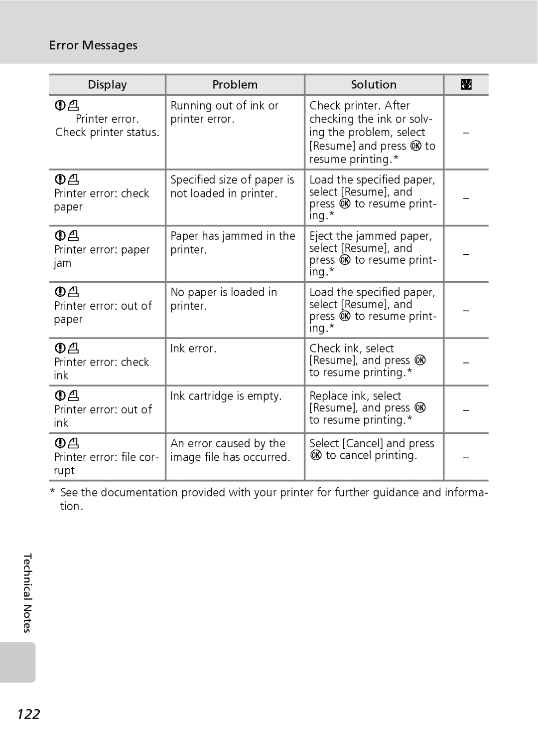 Northern Industrial Tools S500 user manual 122 