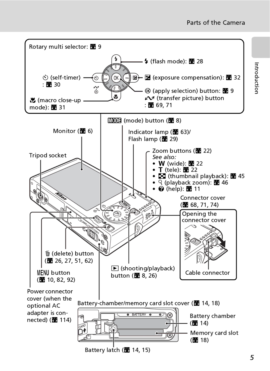 Northern Industrial Tools S500 user manual Parts of the Camera 