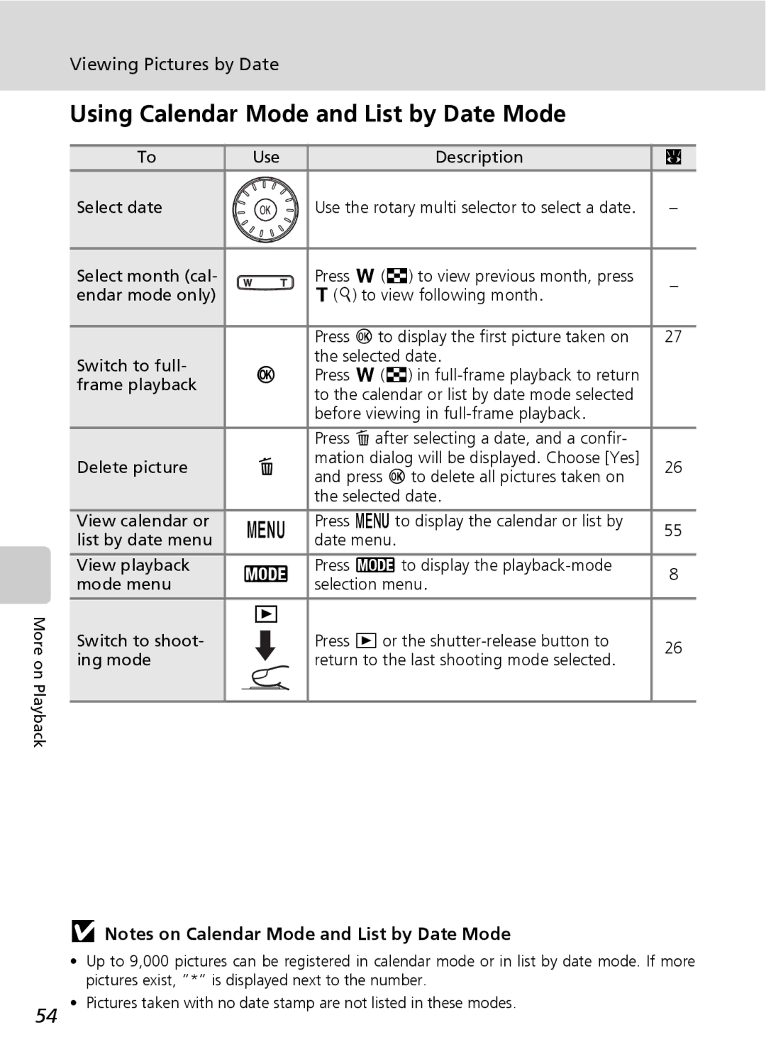 Northern Industrial Tools S500 user manual Using Calendar Mode and List by Date Mode, Use Description Select date 