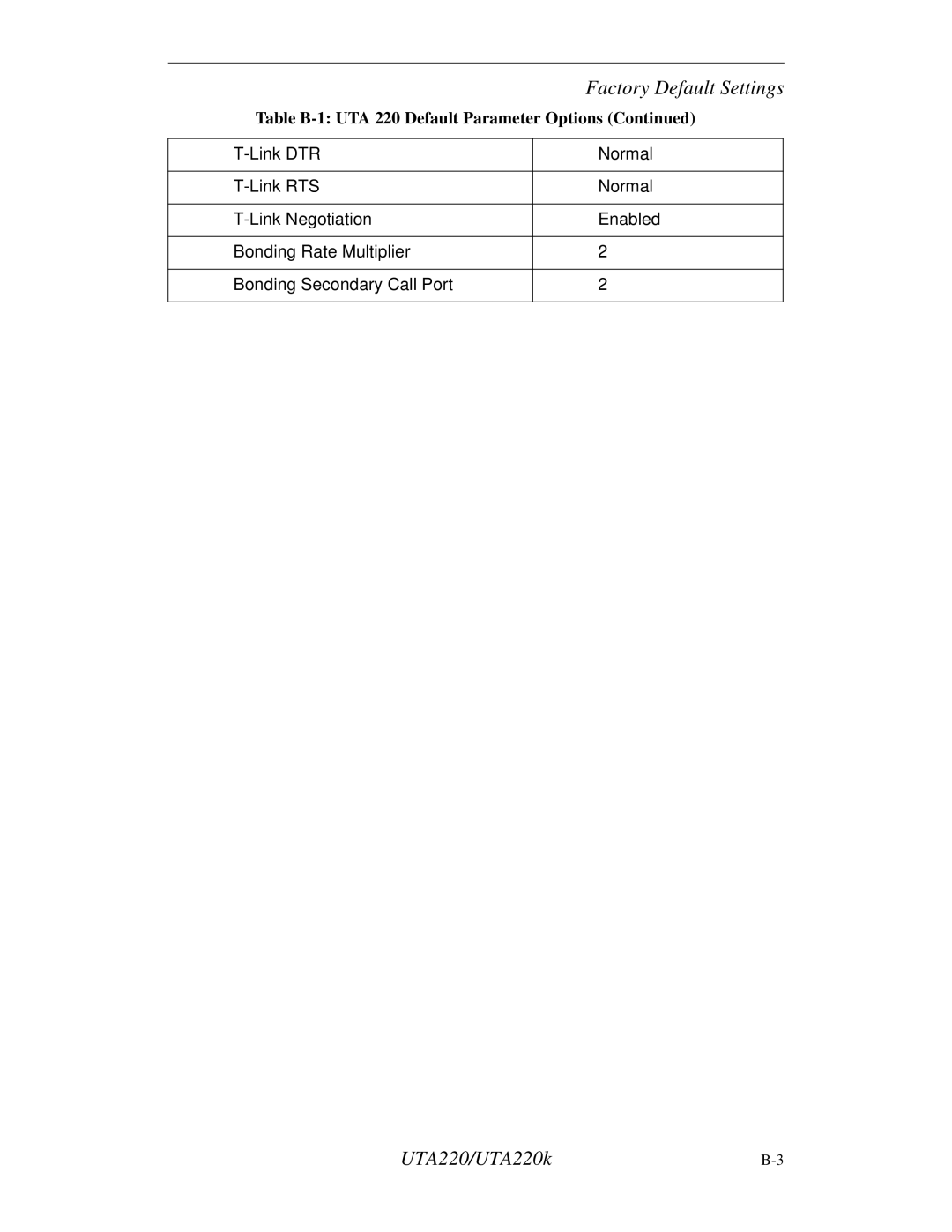 Northern UTA220/UTA220k manual Factory Default Settings 