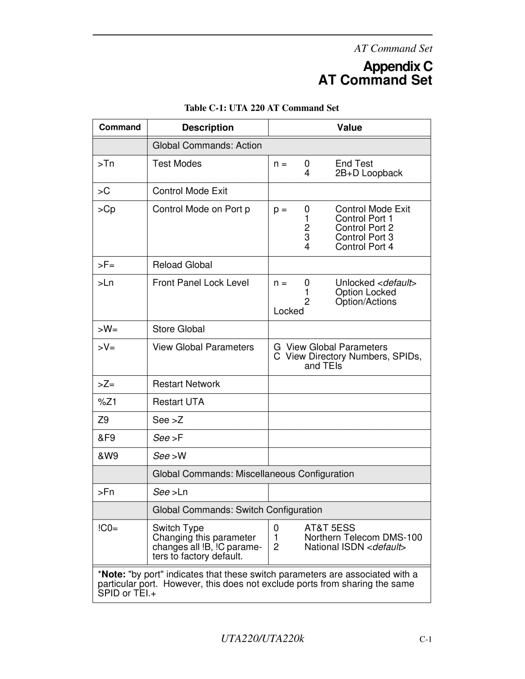 Northern UTA220/UTA220k manual Appendix C, AT Command Set, Description Value, AT&T 5ESS 