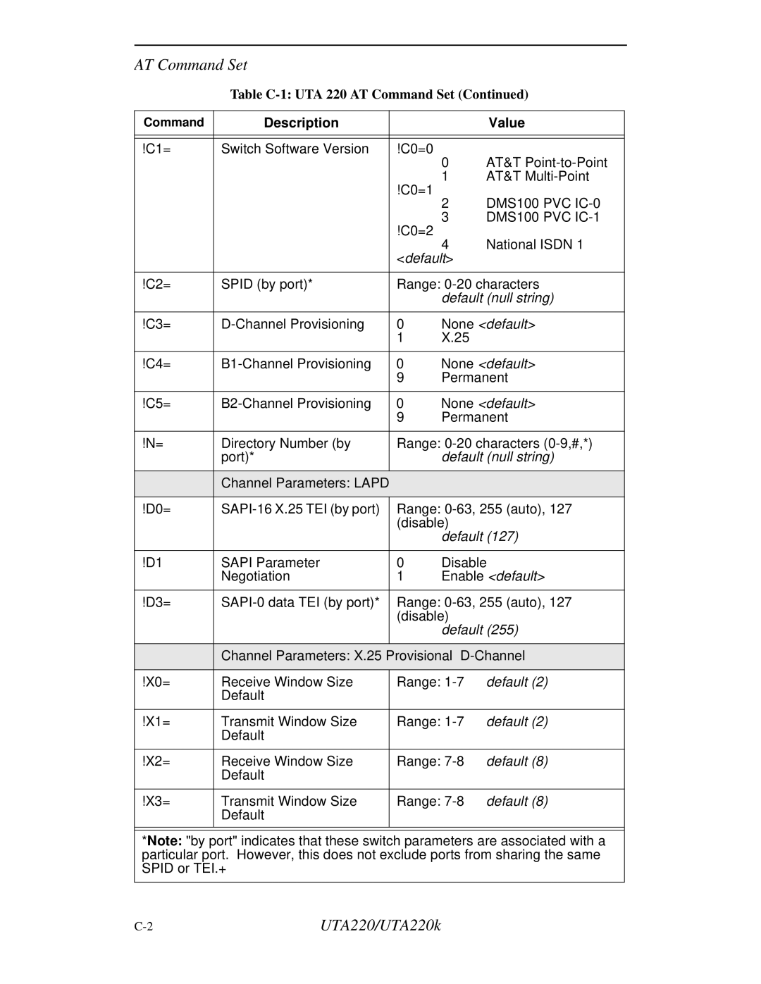 Northern UTA220/UTA220k manual DMS100 PVC IC-0, DMS100 PVC IC-1 