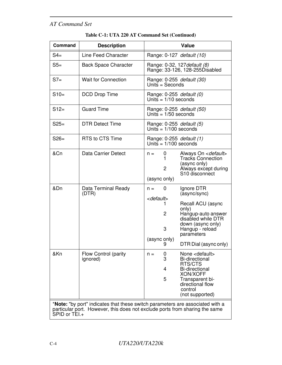 Northern UTA220/UTA220k manual Dtr, Rts/Cts, Xon/Xoff 