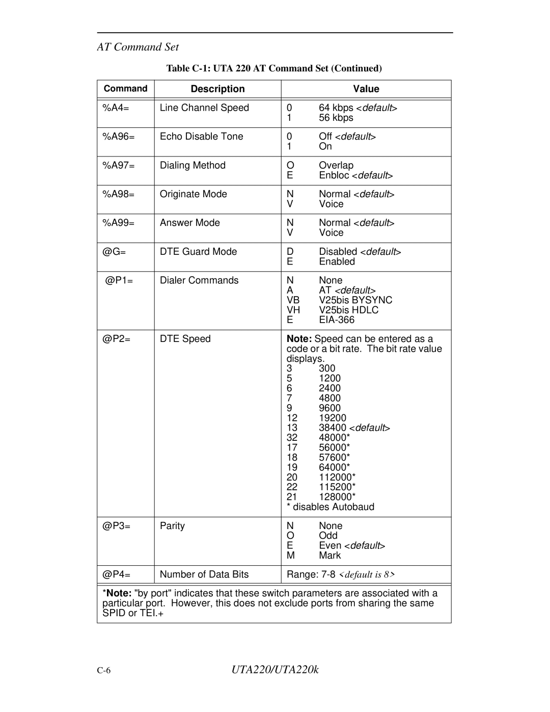 Northern UTA220/UTA220k manual Off default 