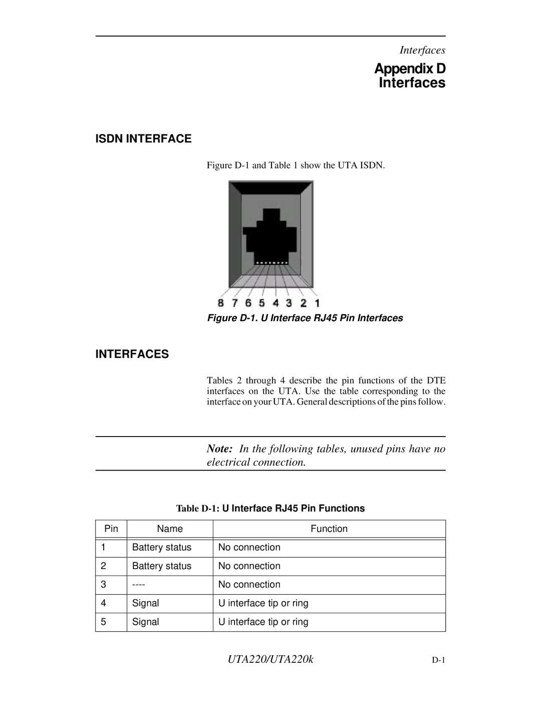 Northern UTA220/UTA220k manual Appendix D Interfaces, Isdn Interface, Table D-1U Interface RJ45 Pin Functions 