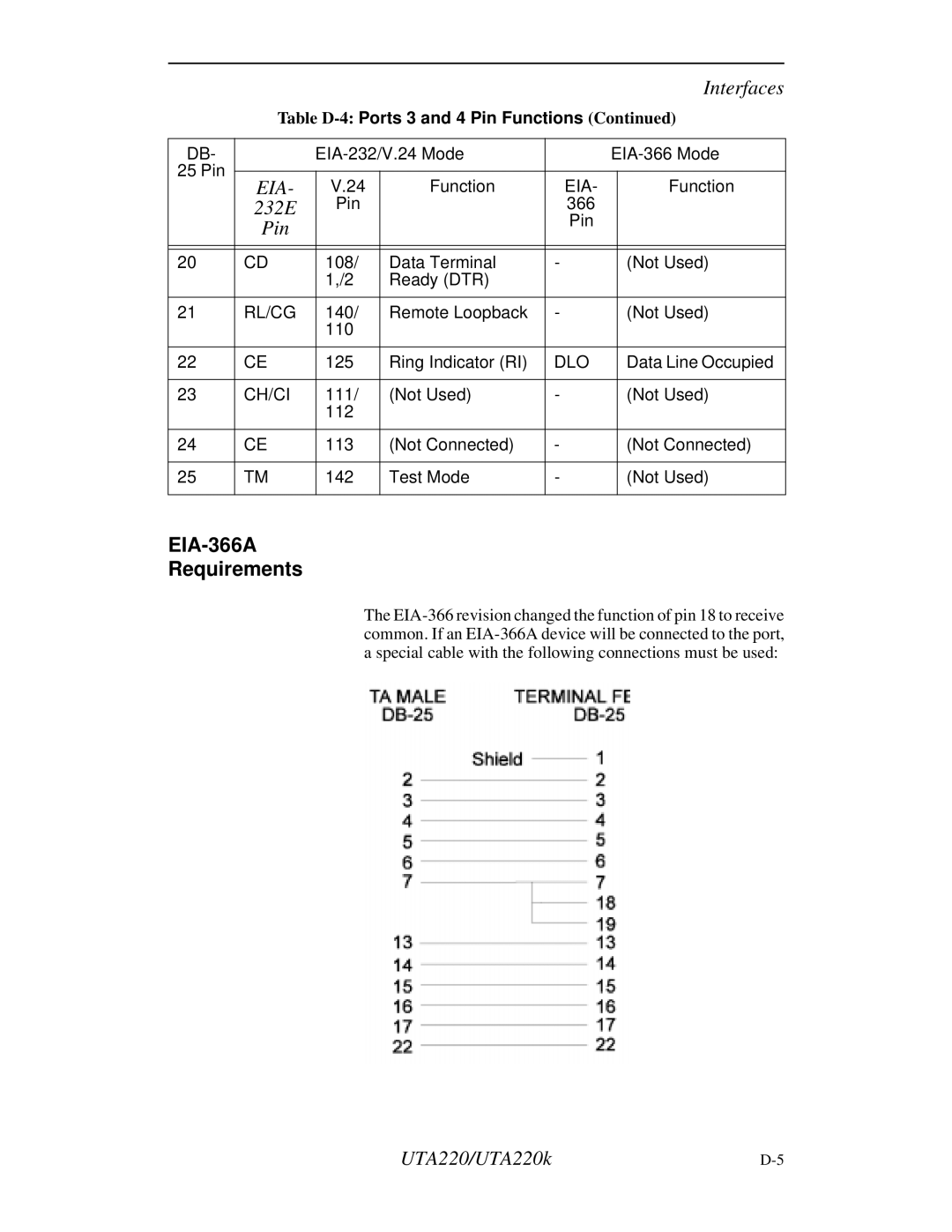 Northern UTA220/UTA220k manual EIA-366A Requirements, Rl/Cg, Dlo, Ch/Ci 