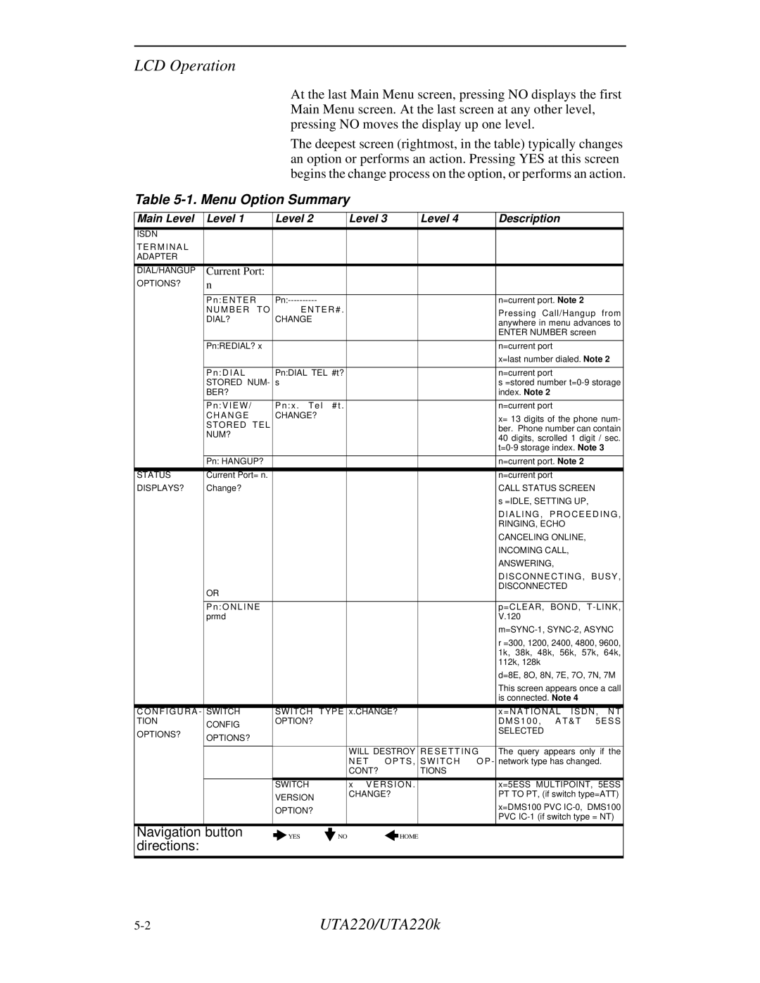 Northern UTA220/UTA220k manual Menu Option Summary 