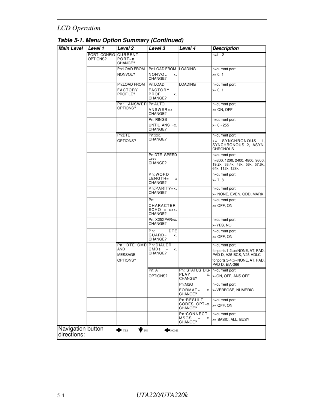 Northern UTA220/UTA220k manual Port Config R R E N T OPTIONS? 