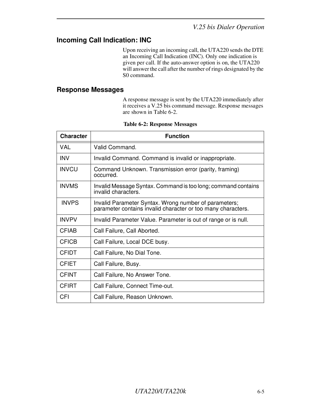 Northern UTA220/UTA220k manual Incoming Call Indication INC, Response Messages 