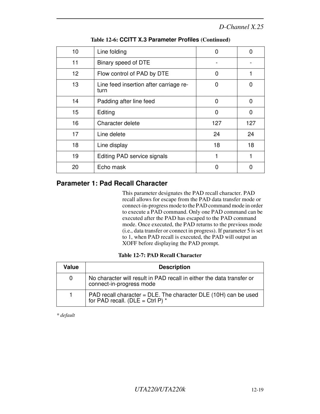 Northern UTA220/UTA220k manual Parameter 1 Pad Recall Character, 6CCITT X.3 Parameter Profiles, Value Description 