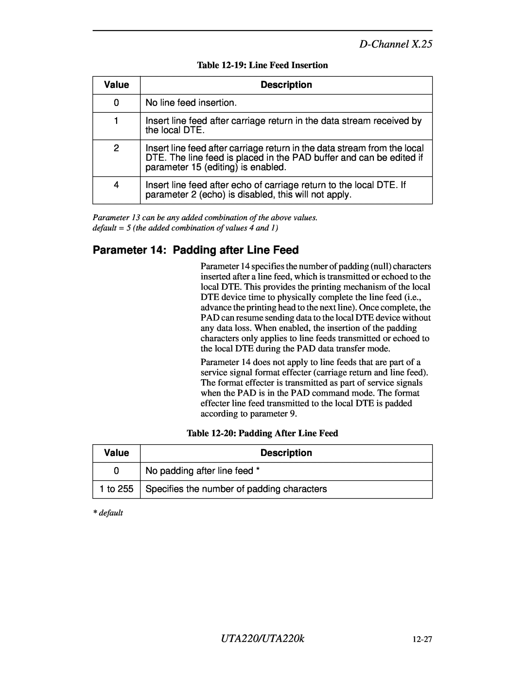 Northern UTA220/UTA220k manual Parameter 14 Padding after Line Feed, D-Channel, Value, Description 