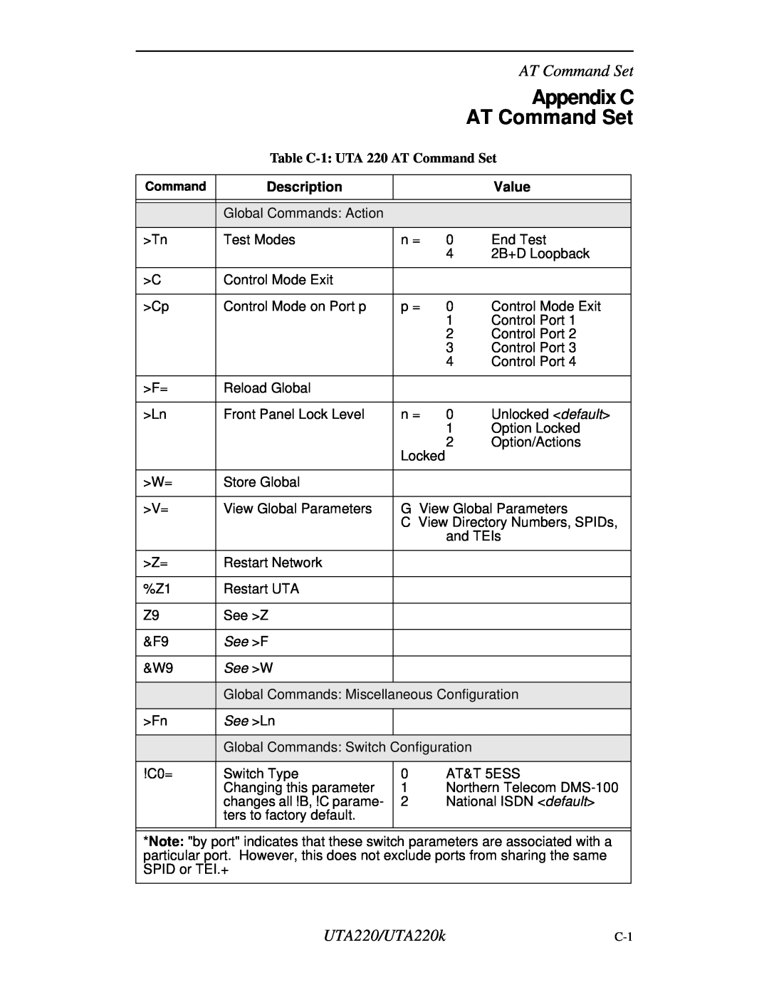 Northern UTA220/UTA220k manual Appendix C, AT Command Set, Description, Value 
