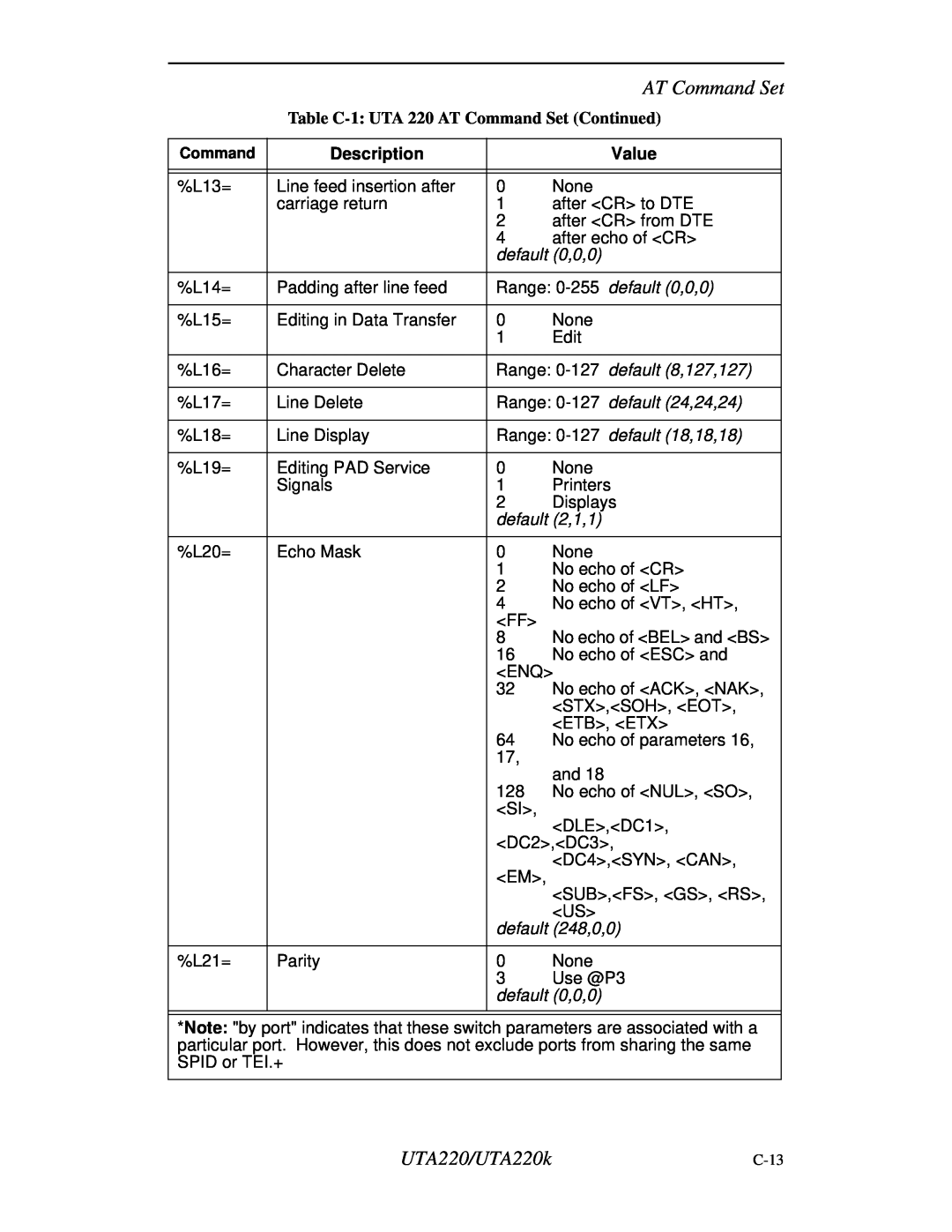 Northern UTA220/UTA220k manual AT Command Set, Description, Value, C-13 