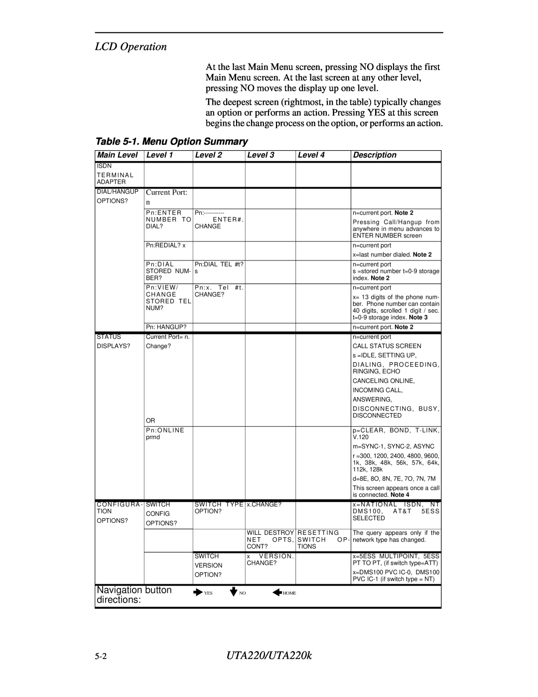 Northern UTA220/UTA220k manual 1. Menu Option Summary, LCD Operation, Main Level, Description 