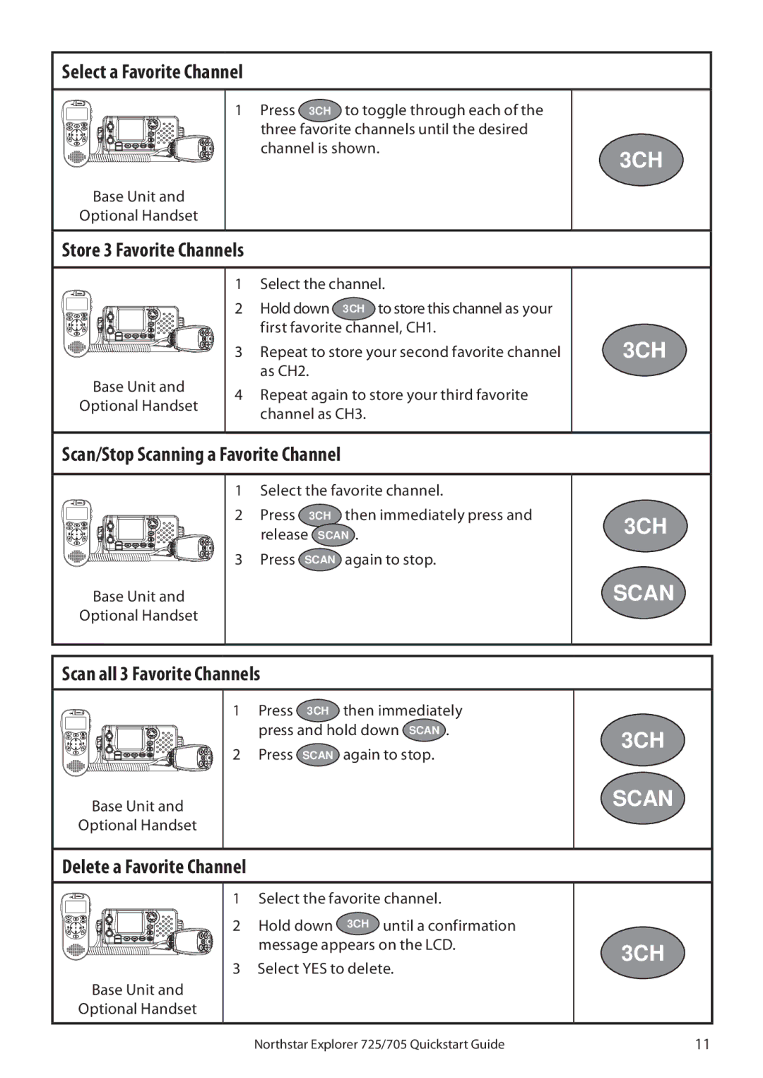 NorthStar Navigation 725, 705 Select a Favorite Channel, Store 3 Favorite Channels, Scan/Stop Scanning a Favorite Channel 