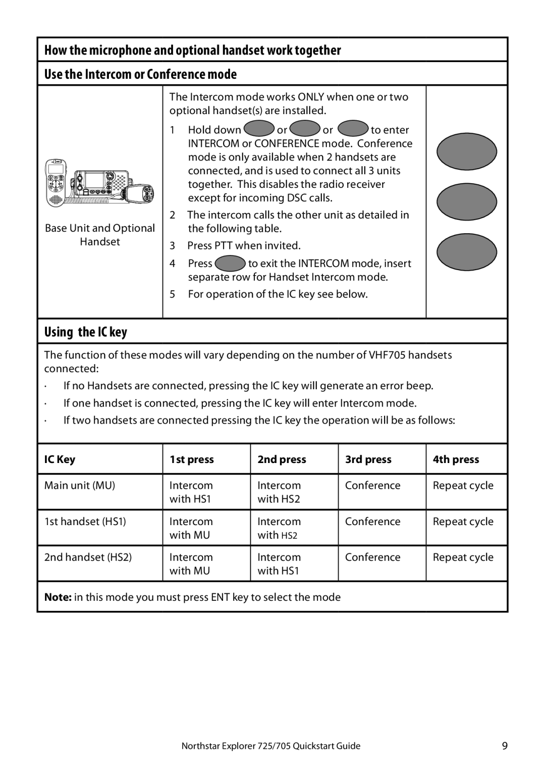 NorthStar Navigation 725, 705 quick start Using the IC key, IC Key 1st press 2nd press 3rd press 4th press 