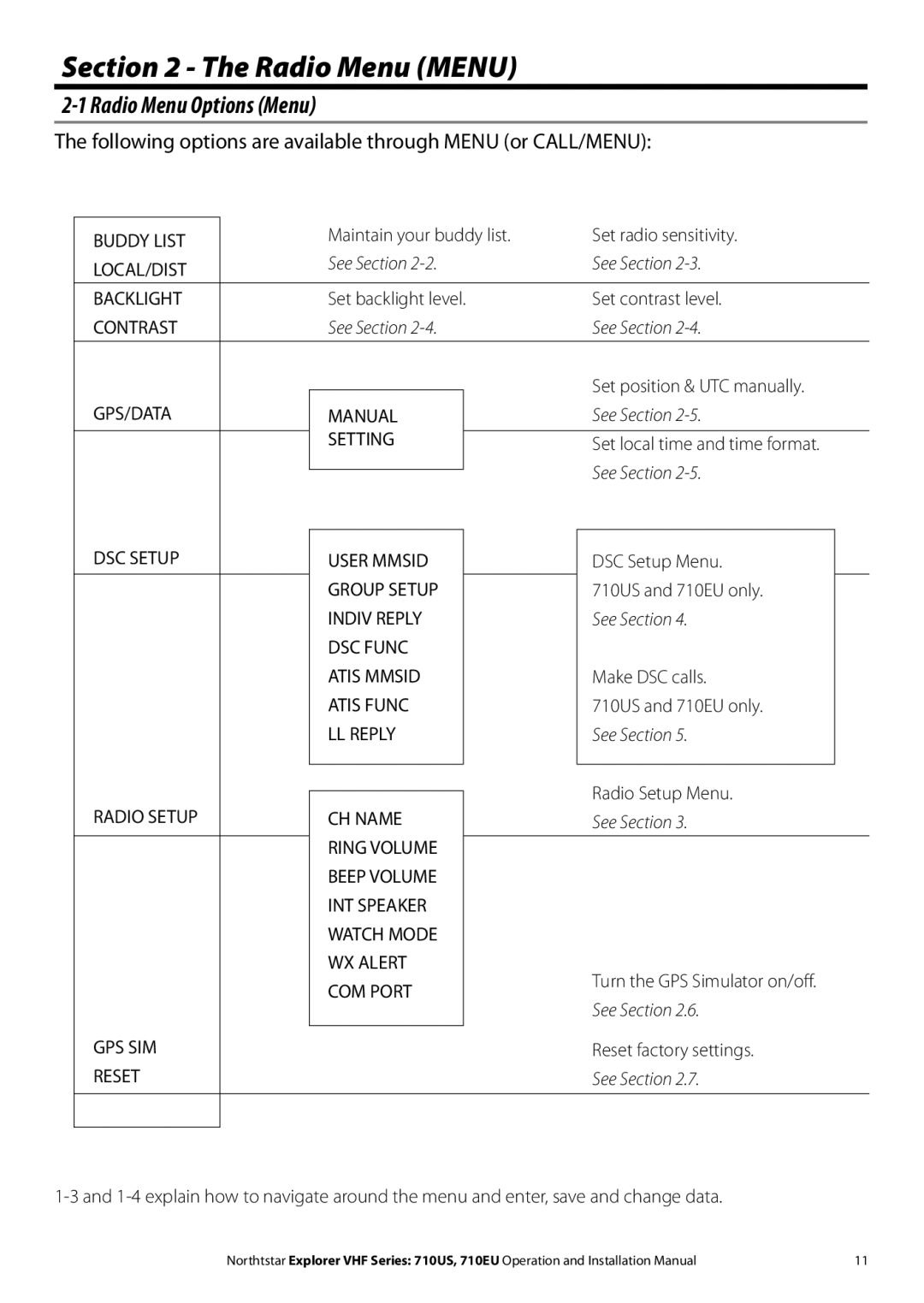 NorthStar Navigation 710 VHF installation manual Radio Menu Options Menu 