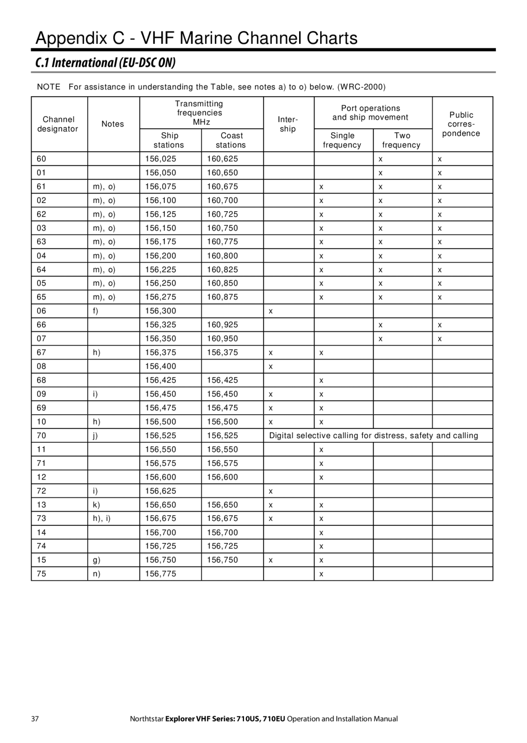 NorthStar Navigation 710 VHF installation manual Appendix C VHF Marine Channel Charts, International EU-DSC on 