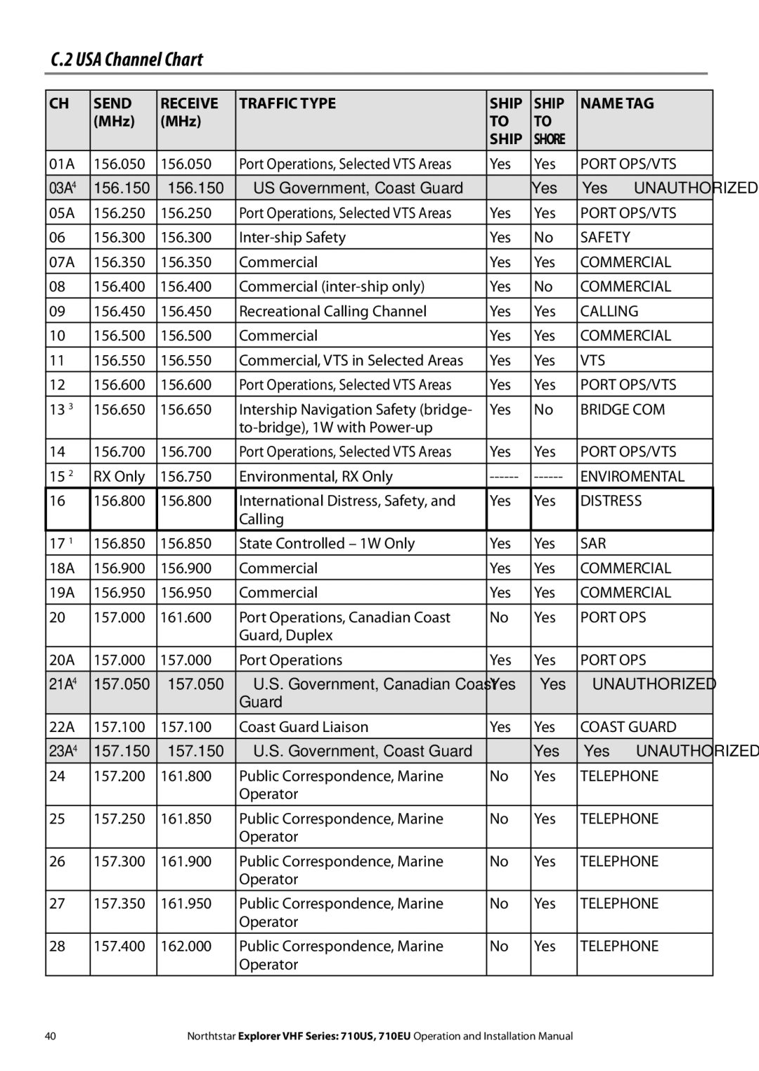 NorthStar Navigation 710 VHF installation manual USA Channel Chart 