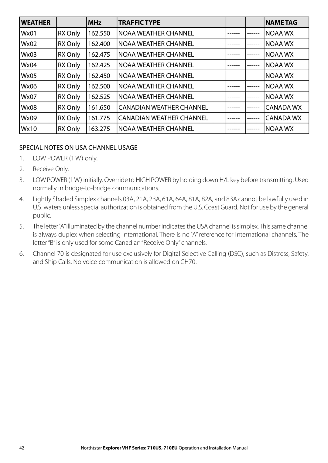 NorthStar Navigation 710 VHF installation manual Noaa Weather Channel Noaa WX, Canadian Weather Channel Canada WX 