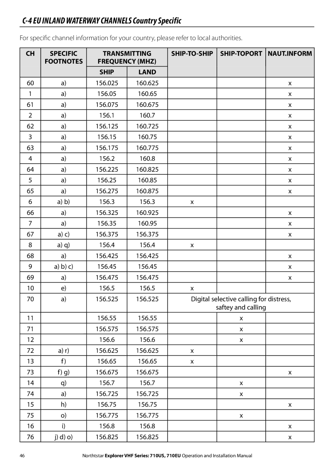 NorthStar Navigation 710 VHF EU Inland Waterway Channels Country Specific, Digital selective calling for distress 