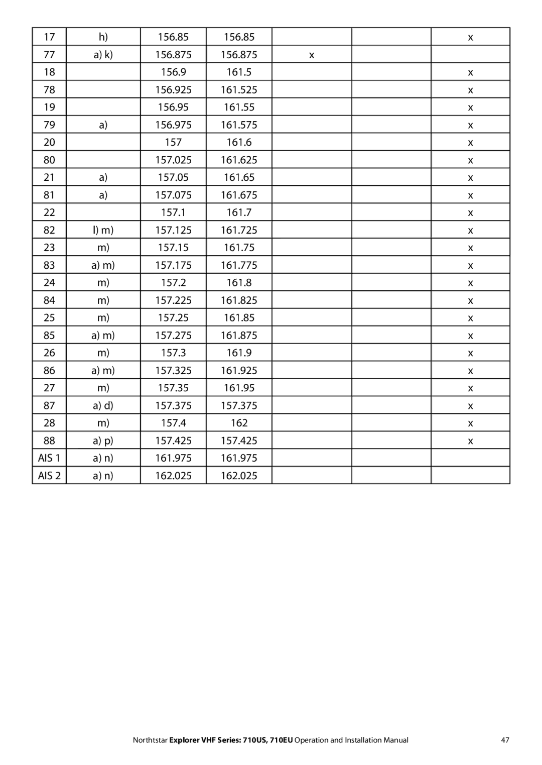 NorthStar Navigation 710 VHF installation manual 156.85, 162, Ais 