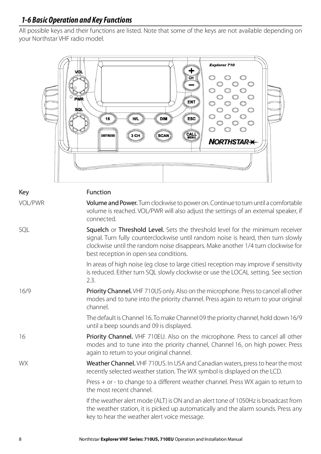 NorthStar Navigation 710 VHF installation manual Basic Operation and Key Functions, Vol/Pwr, Sql 