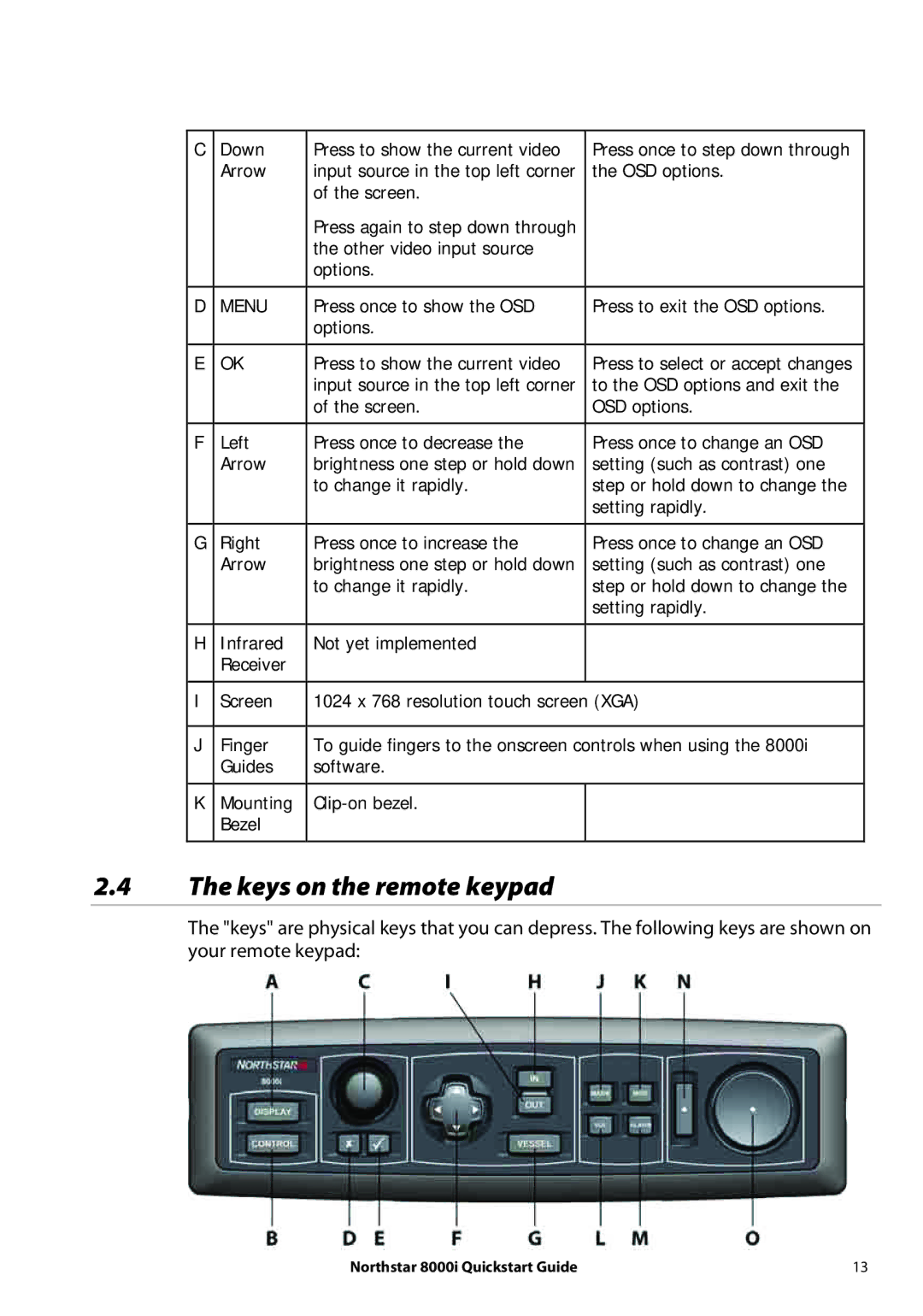 NorthStar Navigation 8000I quick start Keys on the remote keypad, Menu 