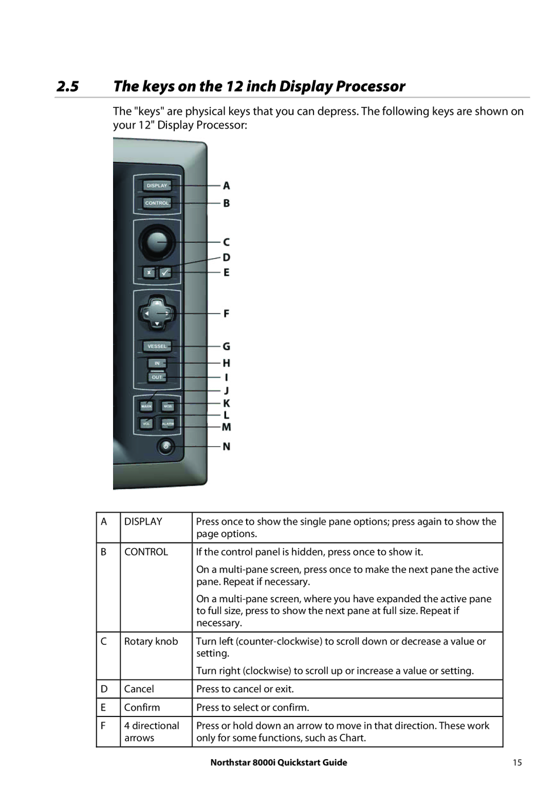 NorthStar Navigation 8000I quick start Keys on the 12 inch Display Processor, Display Control 