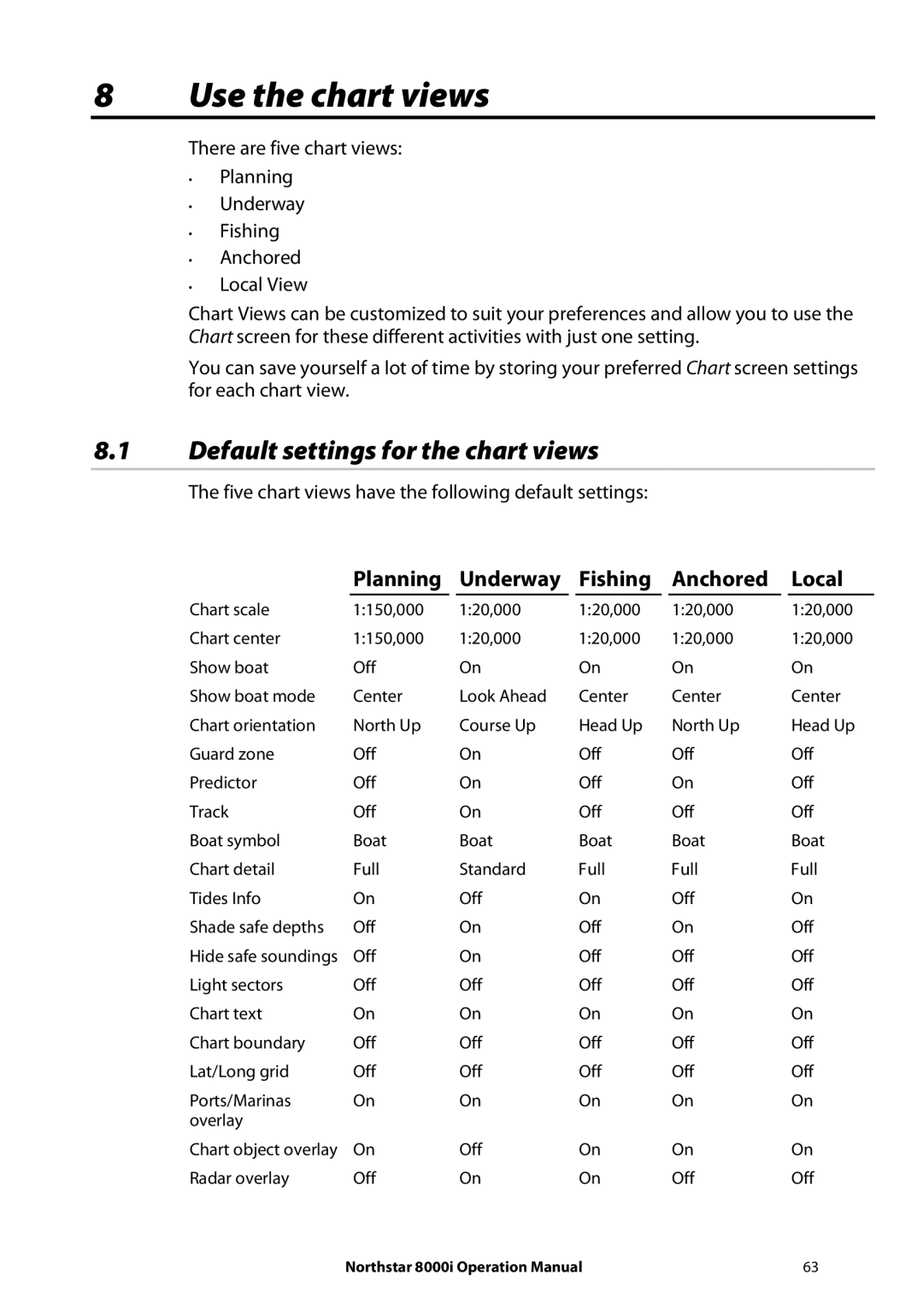 NorthStar Navigation 8000I operation manual Use the chart views, Default settings for the chart views 