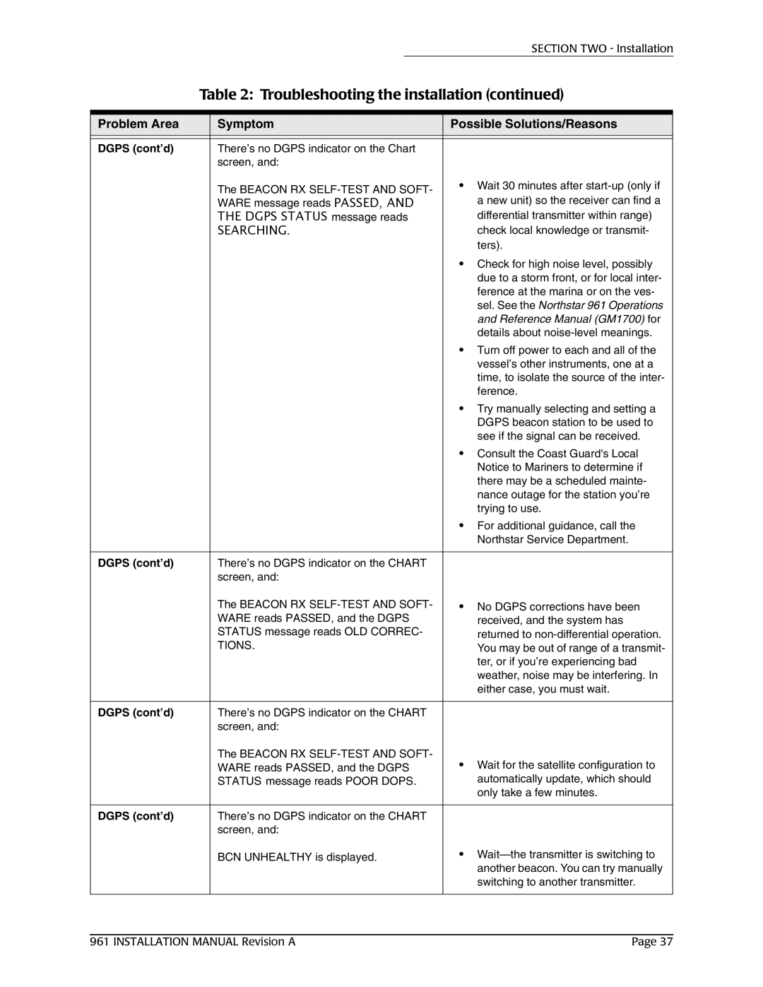 NorthStar Navigation 961XD installation manual Searching 