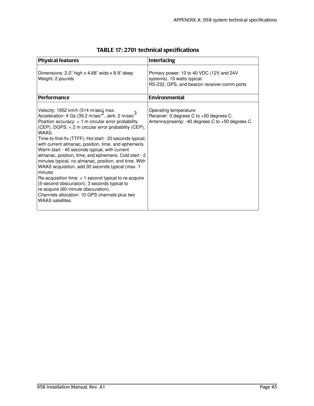 NorthStar Navigation 800/628-4487, 978/897-6600 installation manual technical specifications, Waas 