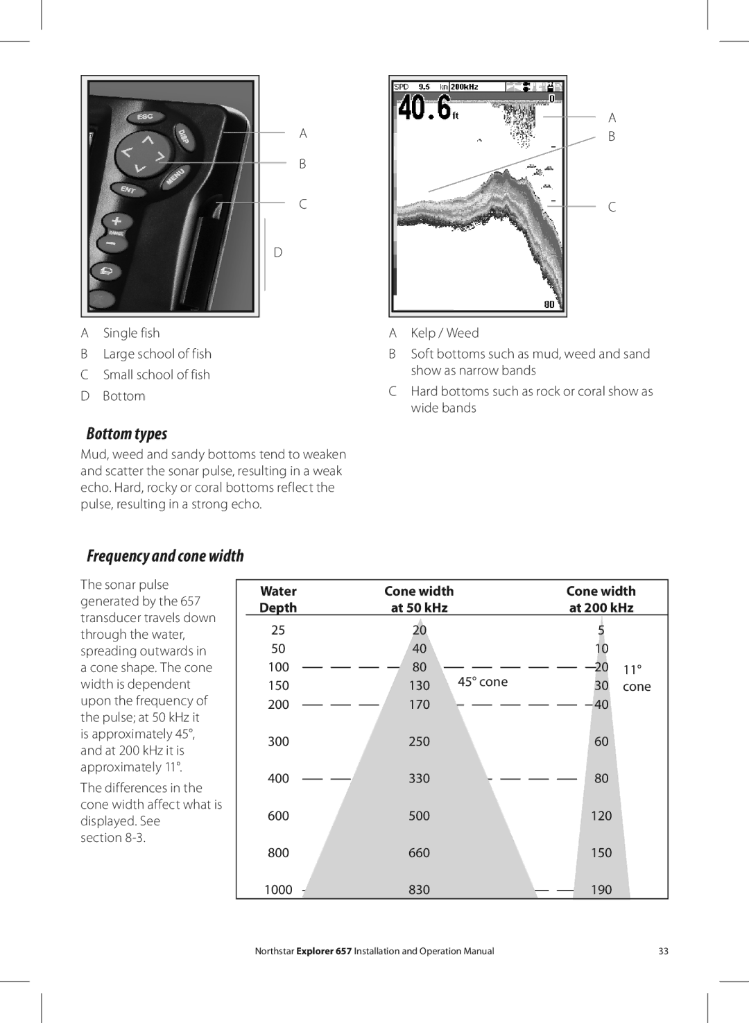 NorthStar Navigation EXPLORER 657 operation manual Bottom types, Frequency and cone width, Water, Depth, Cone 