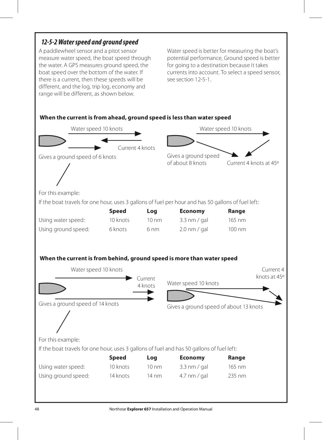 NorthStar Navigation EXPLORER 657 operation manual Water speed and ground speed, Speed Log Economy Range 