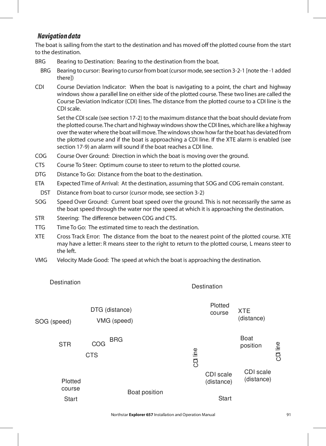 NorthStar Navigation EXPLORER 657 operation manual Navigation data 