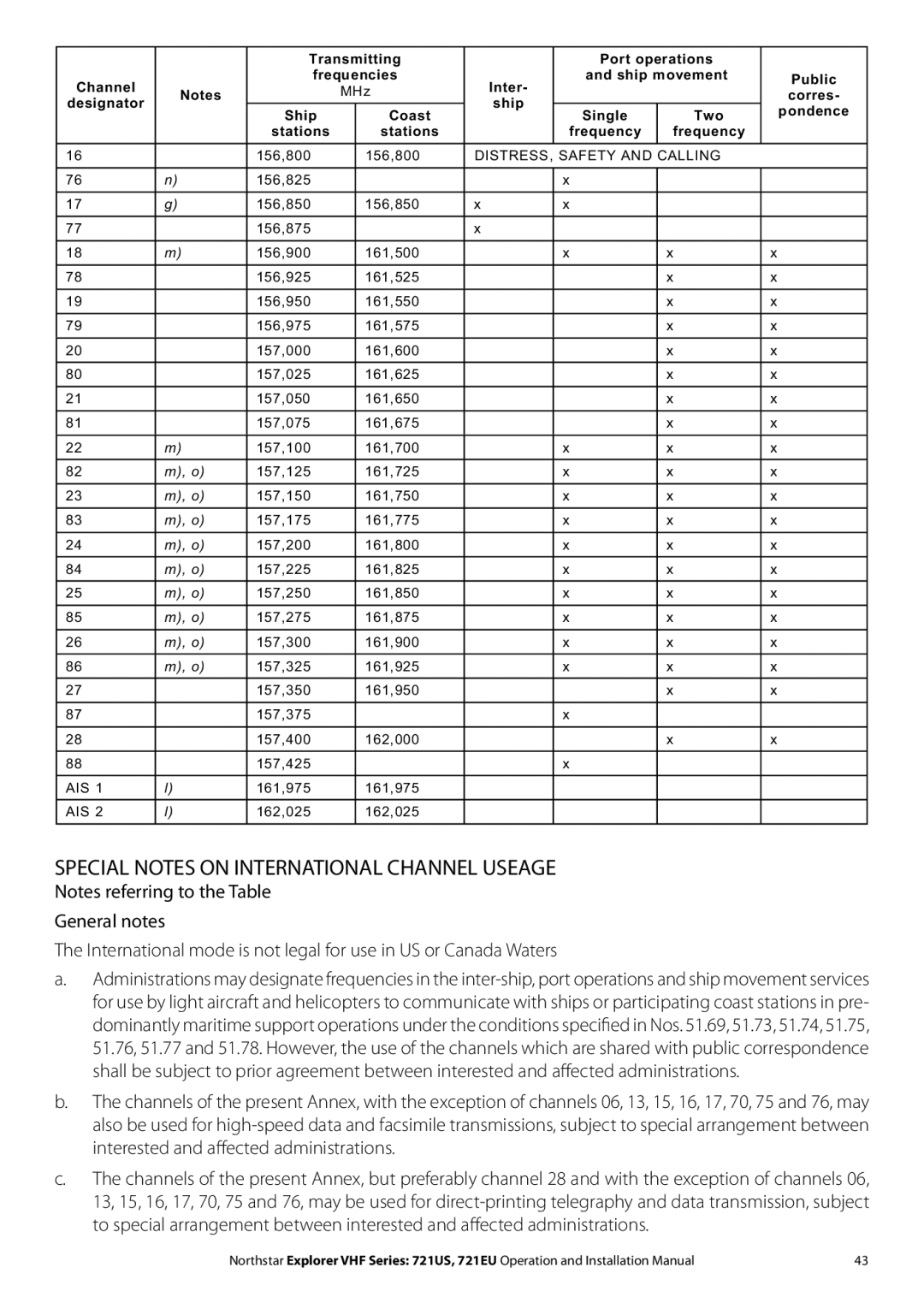 NorthStar Navigation Explorer 721EU, Explorer 721US installation manual Special Notes on International Channel Useage 